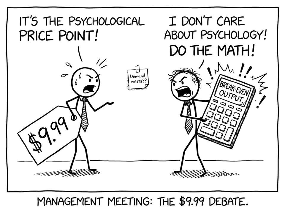 Managers arguing: price tag vs break-even output