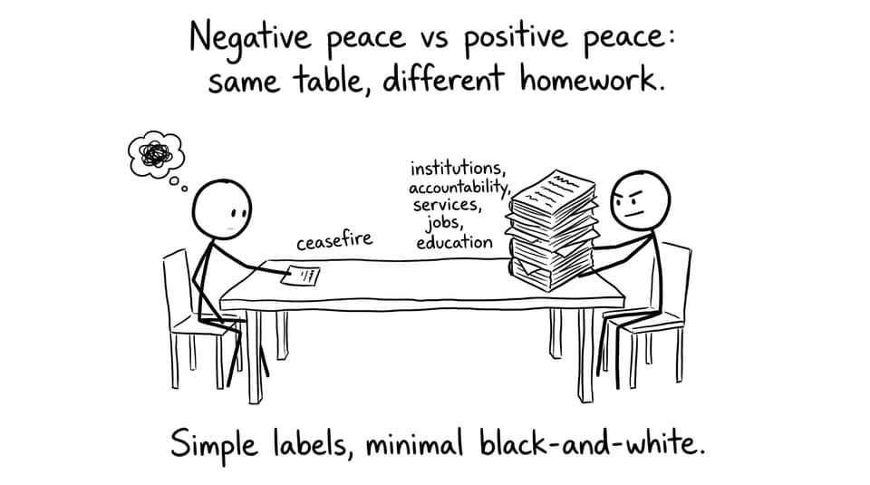 Negative peace vs positive peace homework joke (XKCD comic style)