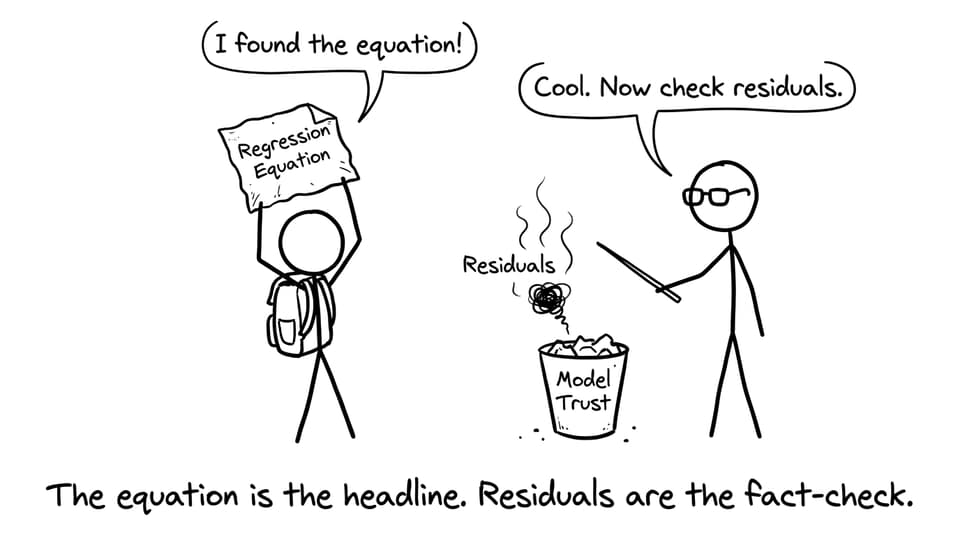 Student trophy vs residuals fact-check