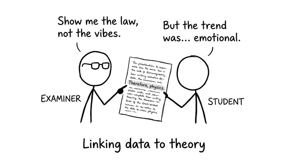 Linking data to theory