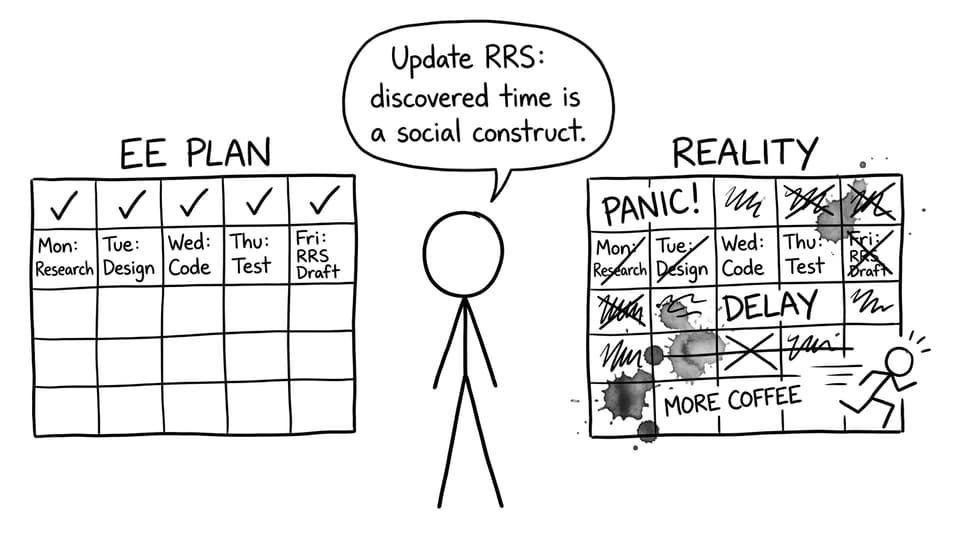 Two calendars: EE plan vs reality