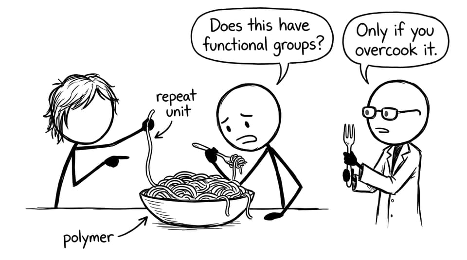 Spaghetti bowl polymer joke comic