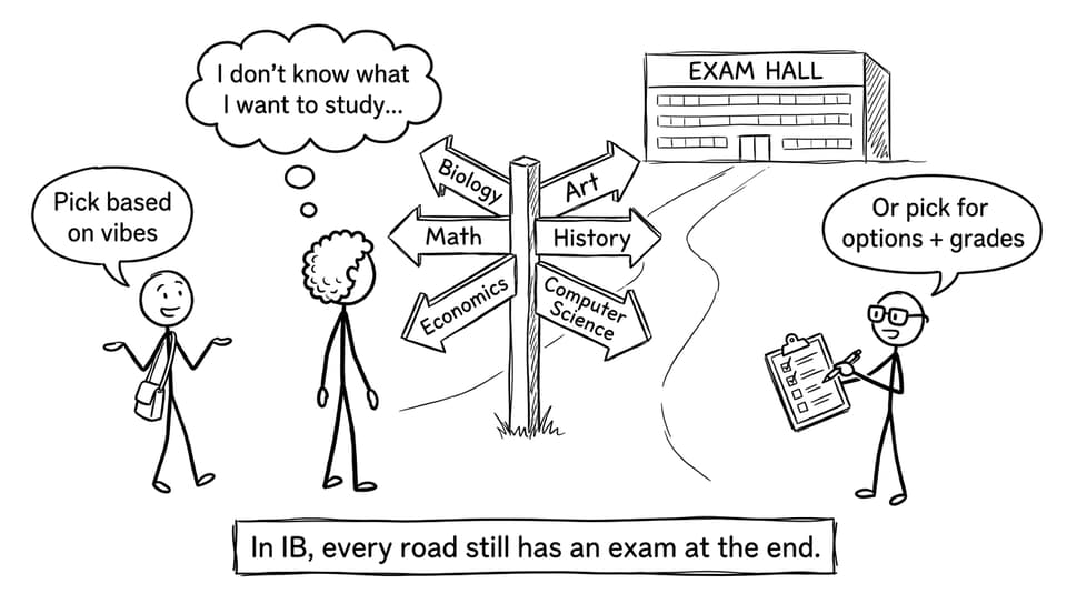IB subject crossroads comic