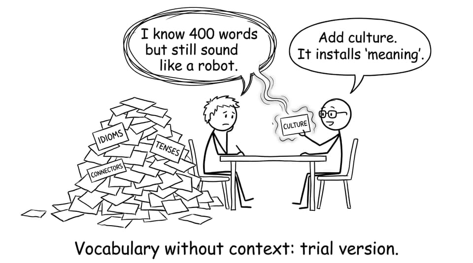 Vocabulary without context: trial version.