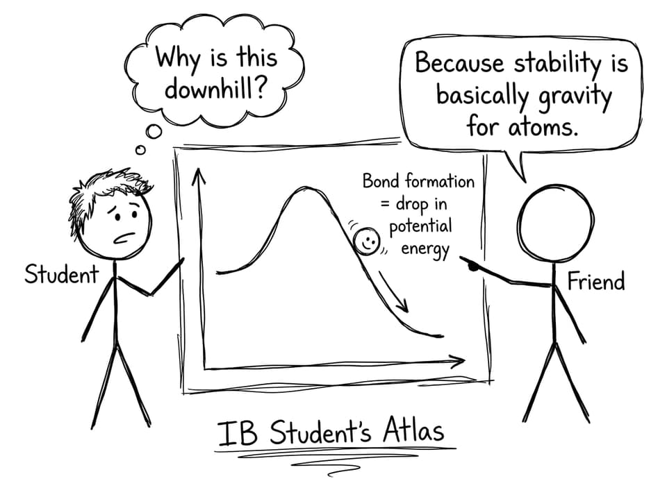 Student vs energy profile confusion comic