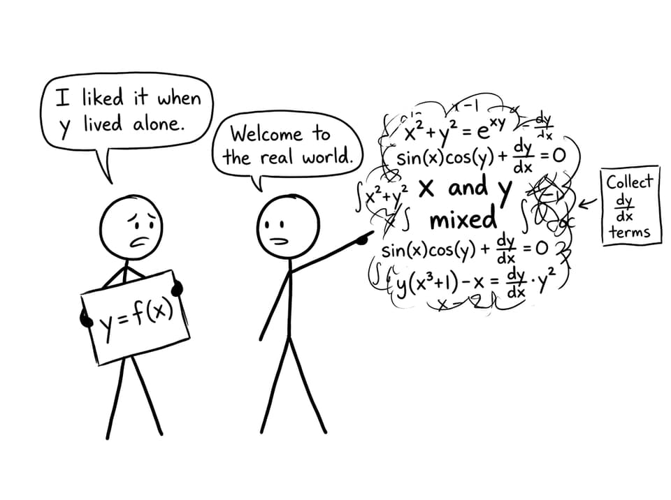 y=f(x) comfort blanket comic