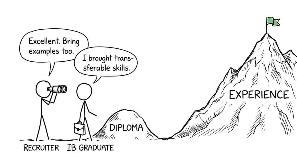 A recruiter reminds an IB graduate that transferable skills need examples