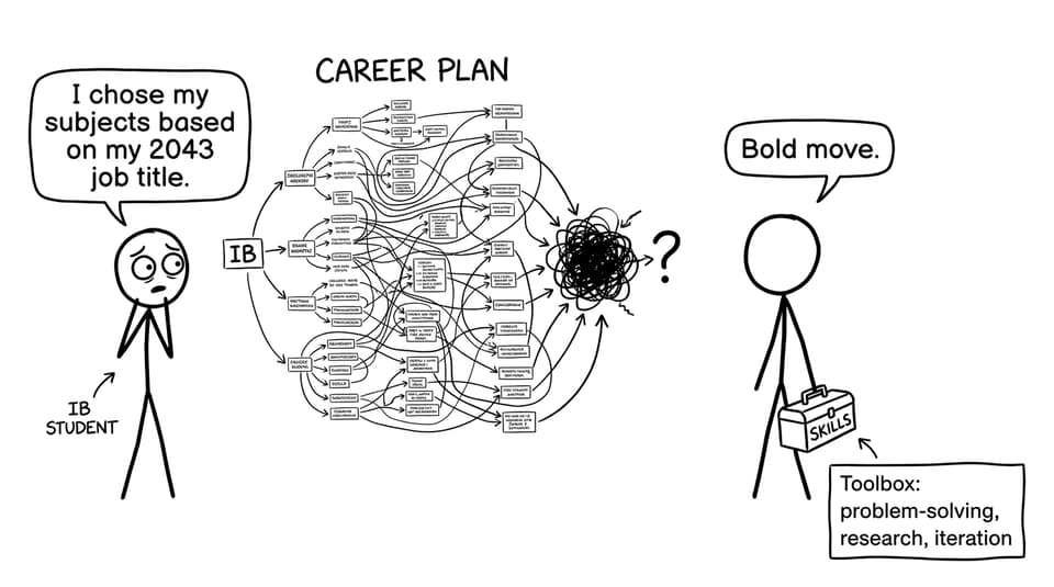 A student meets the future flowchart
