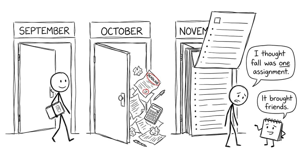 XKCD-style comic about an IB student's autumn workload growing from September to November