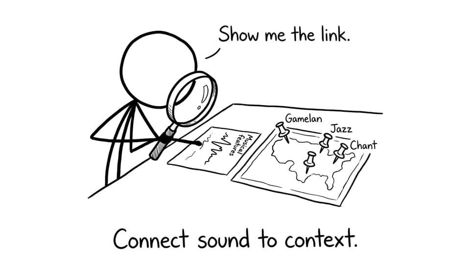 Examiner asking for the link between sound and context