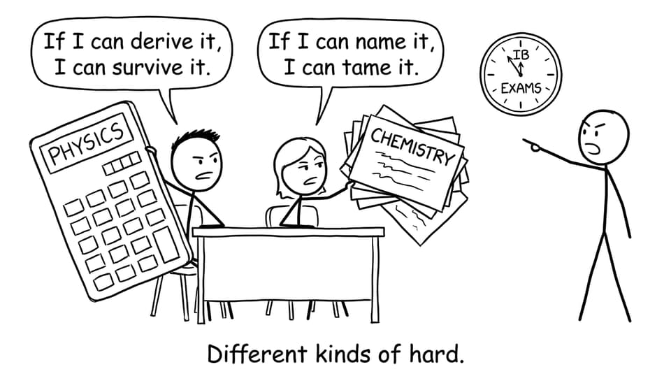 Different kinds of hard.