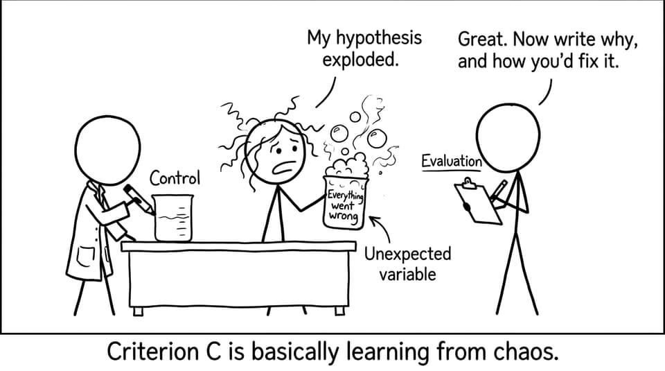 A lab report turns chaos into Criterion C marks