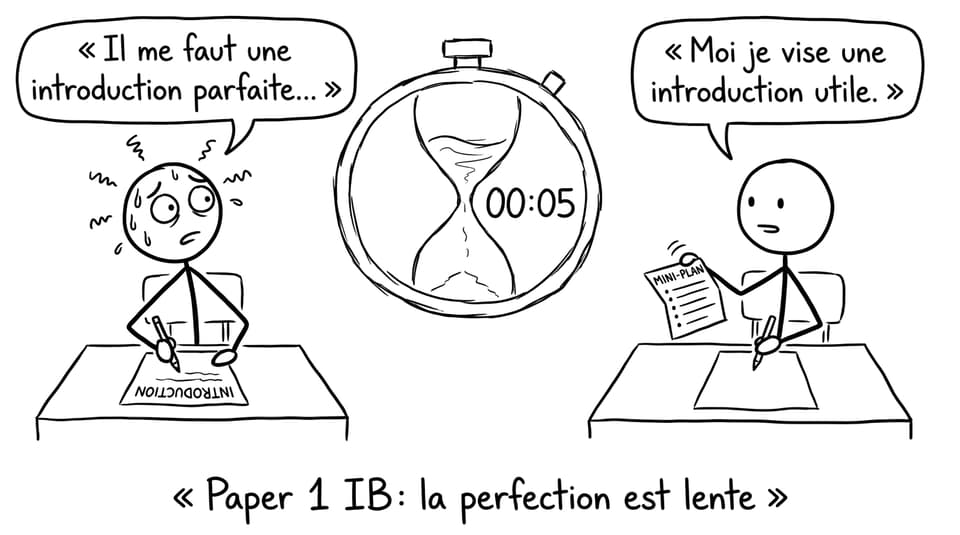 Paper 1 IB: la perfection est lente