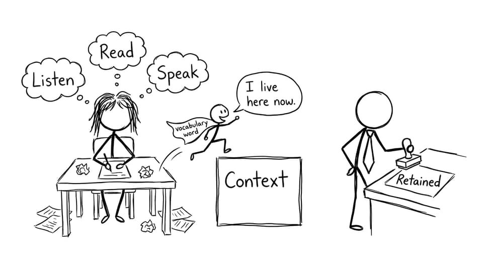 Comic about learning in context