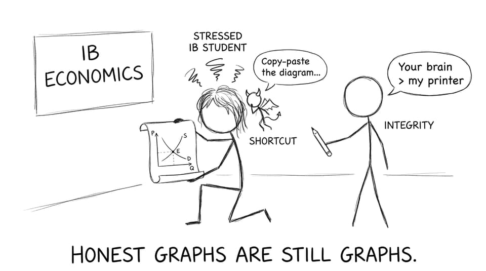 Comic about shortcuts vs integrity
