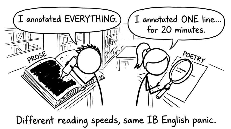 Different reading speeds, same IB English panic