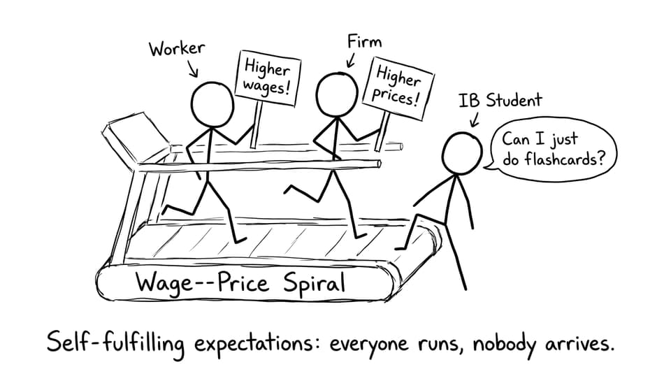 Wage-price spiral treadmill