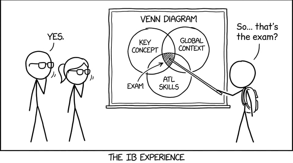 Tiny overlap of concept, context, and ATL