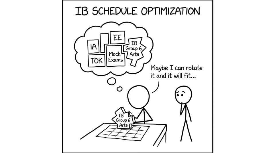 Trying to Tetris an IB schedule, featuring the Arts block