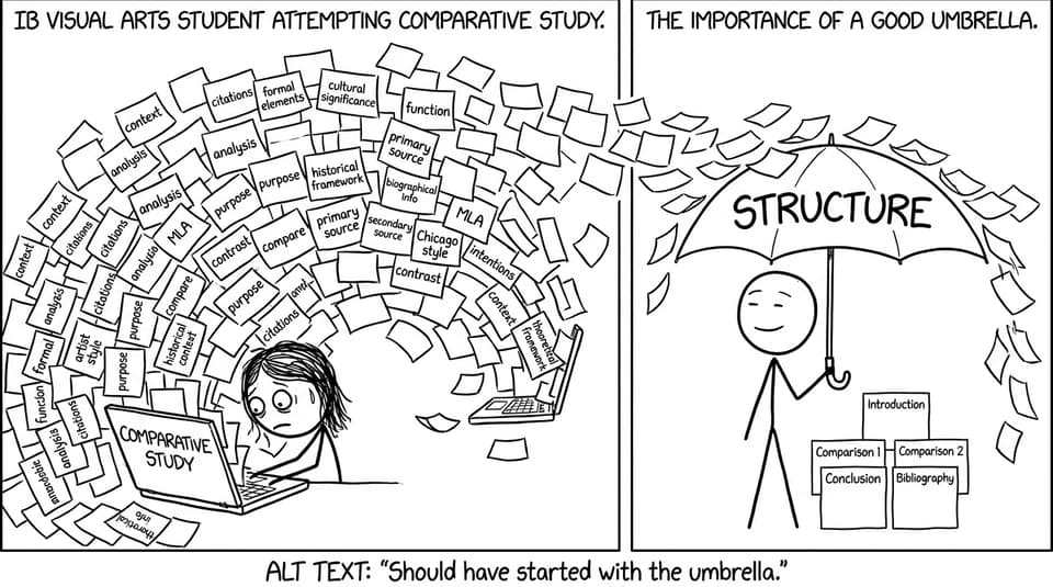A tidal wave of notes vs structure