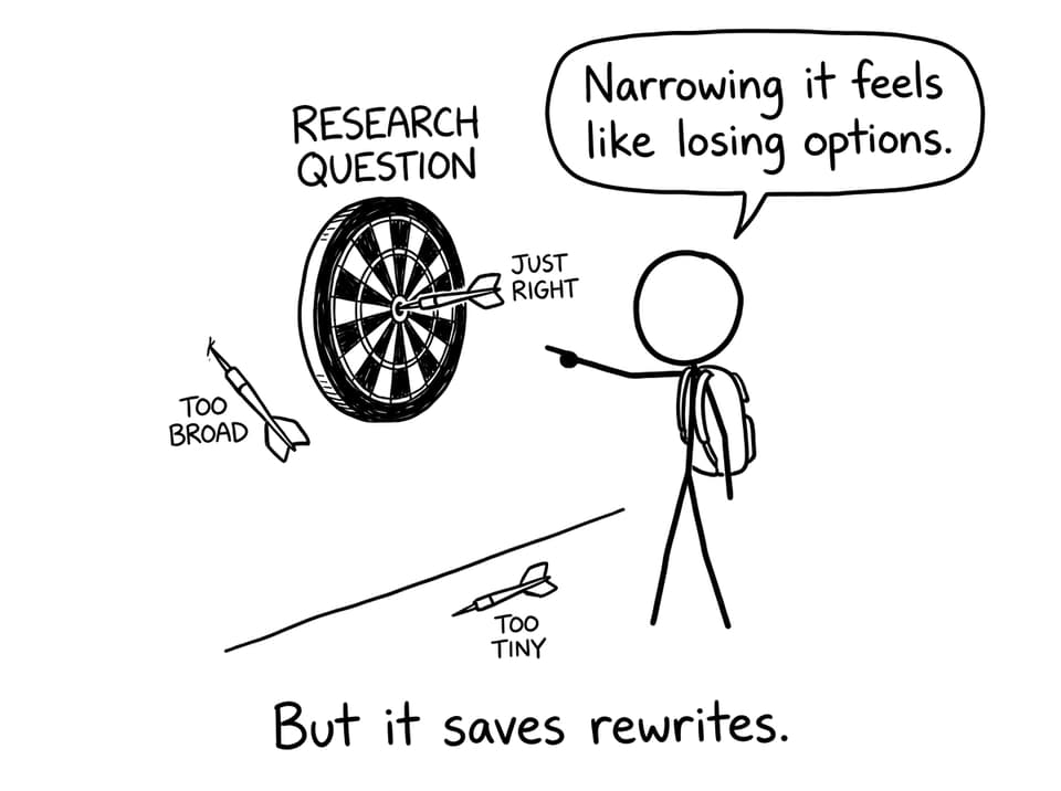 Comic about narrowing a research question
