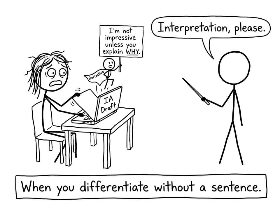 Derivative wants meaning