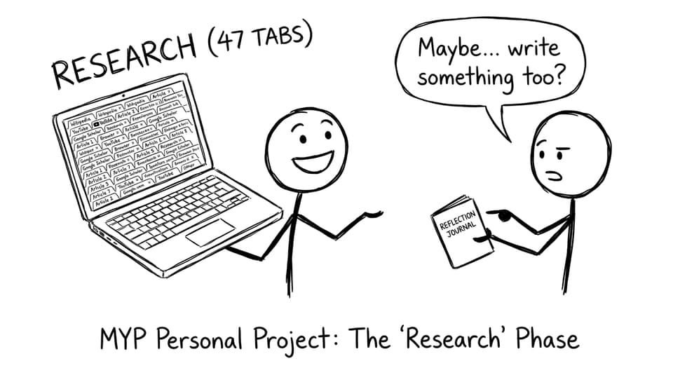 Student with 47 research tabs vs tiny journal