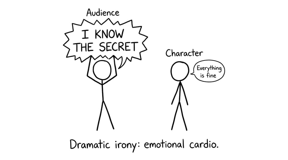 Audience knows the secret while the character feels fine