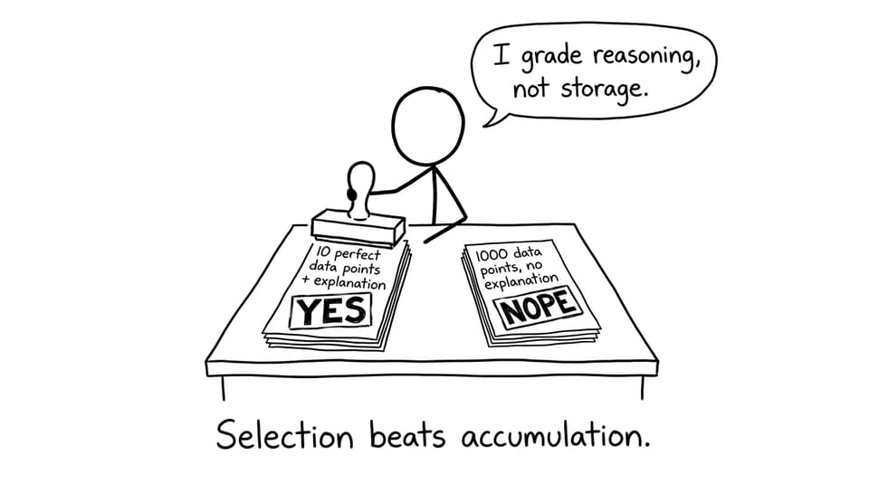 Examiner stamps “YES” on explained data and “NOPE” on piles of numbers