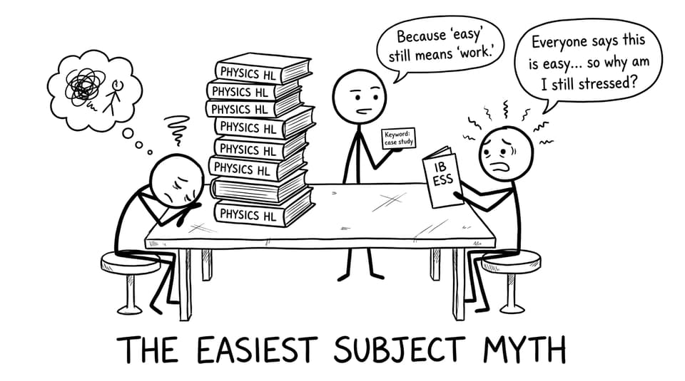 The Easiest Subject Myth