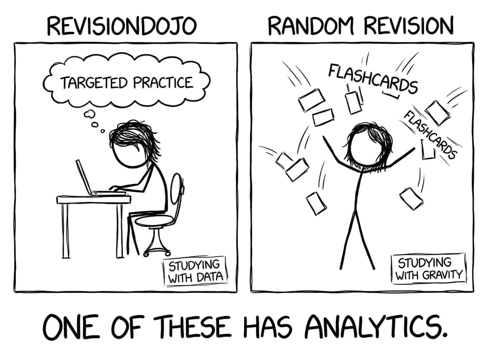 Random revision vs targeted practice (comic relief)