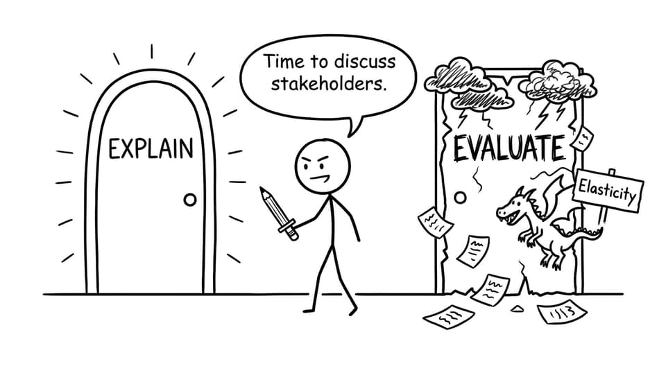 An IB student confronts the evaluation section