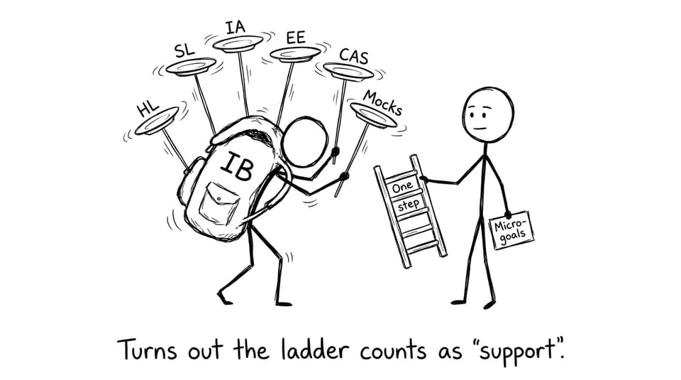 IB student juggling plates and teacher offering a ladder