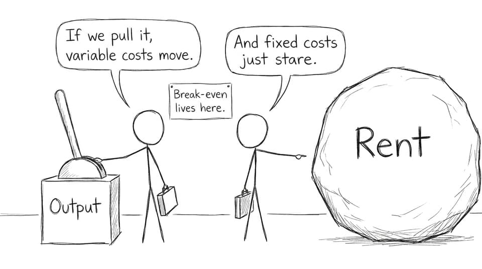 XKCD-style comic about output lever and rent
