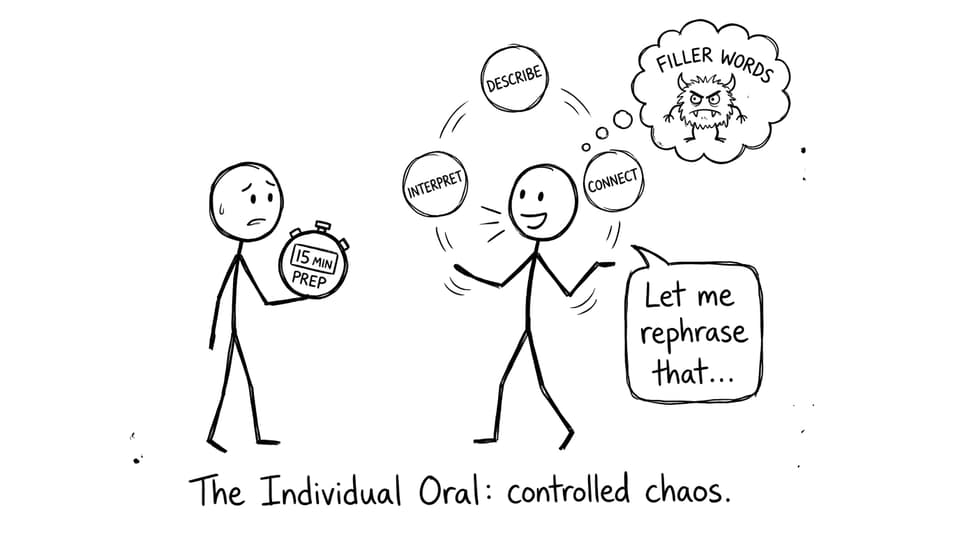 The Individual Oral: controlled chaos.