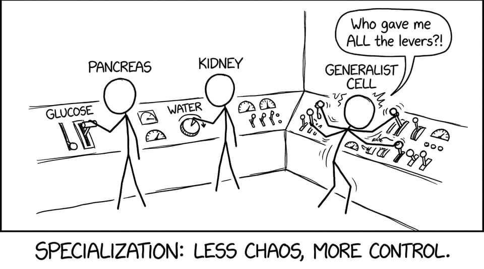 Homeostasis control room comic