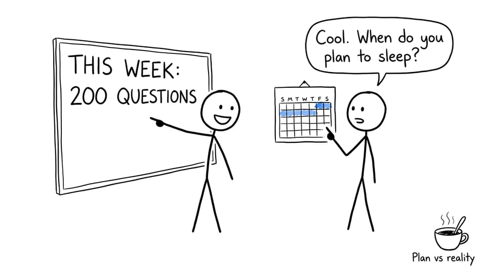 Student planning 200 questions