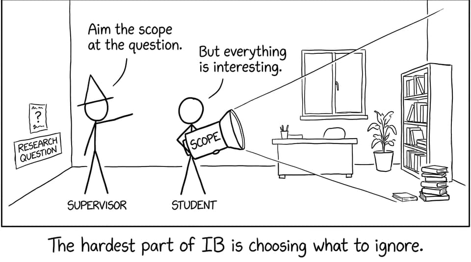 Aim the scope at the question
