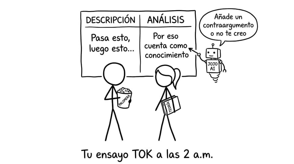 Descripción vs Análisis en TOK