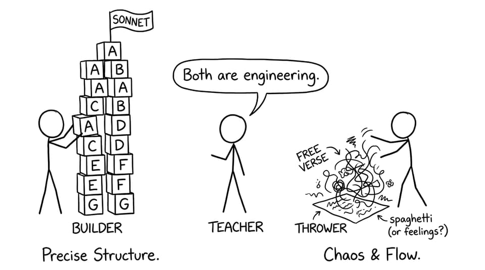 Sonnet blocks vs free verse spaghetti