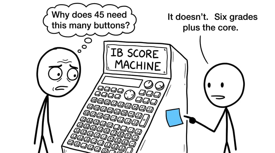 A parent discovers that the IB score needs fewer calculator buttons than expected