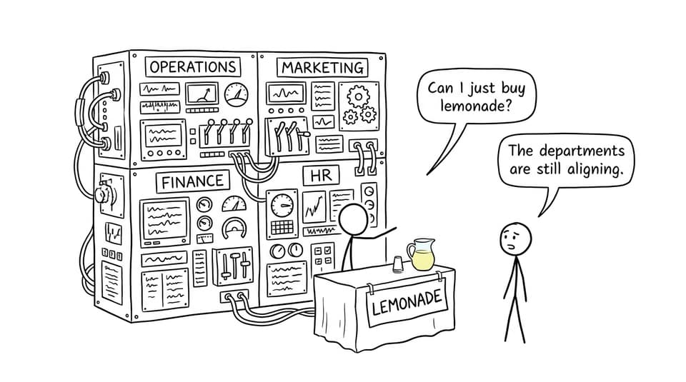 A student managing an unnecessarily complex lemonade business