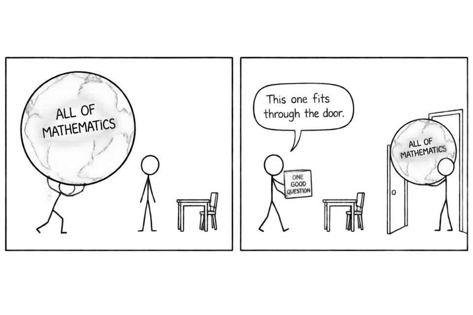 A student swaps an enormous ball representing all of mathematics for one focused question that fits through a doorway