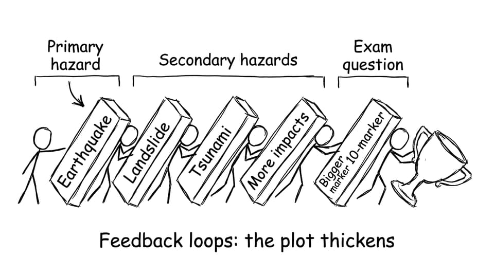 Funny feedback loop domino chain comic