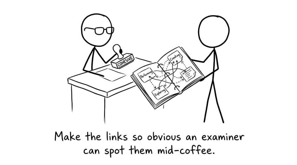 Examiner seeing obvious links like a conspiracy board