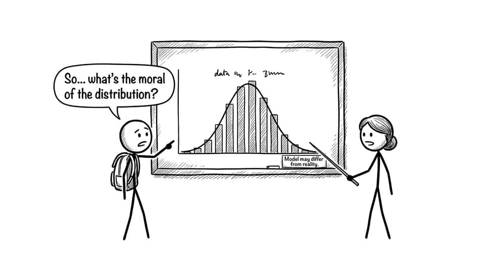 Model may differ from reality