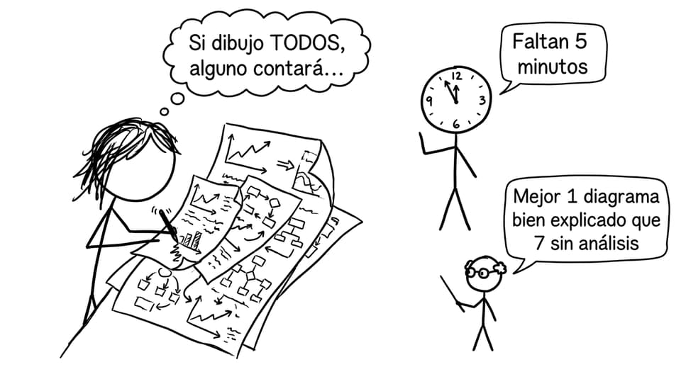 Demasiados diagramas y muy poco tiempo