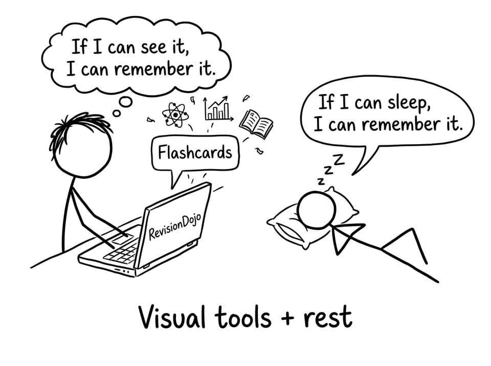 Visual tools plus rest joke