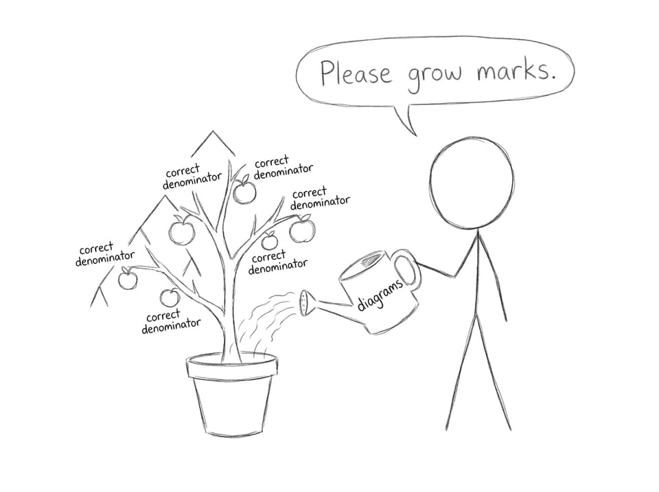 Comic: watering a tree diagram to grow the correct denominator