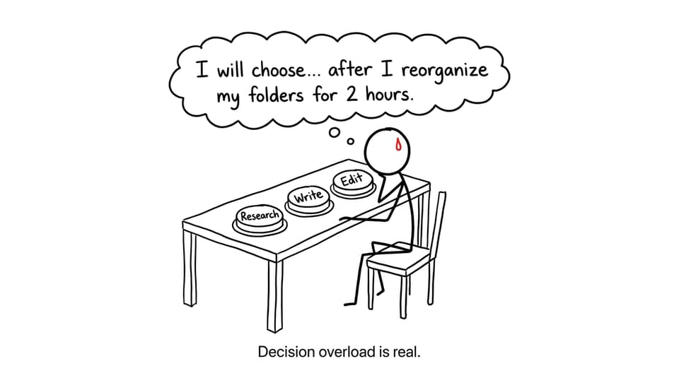 Decision overload comic